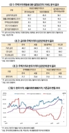 이동명 박사의 한우는 경제다(3)