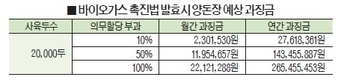 ‘바이오가스법’ 양돈장 과징금 얼마나 될까
