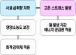 “품질에 대한 약속, 흔들리지 않습니다”