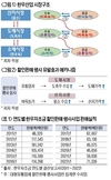 이동명박사의 한우는 경제다(5)