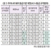 ■<기고>이일주 소장/다비육종-한국과 일본 등급제 변화, 시사점<상>