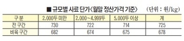 5월 돼지출하 ‘작년 수준’ 전망