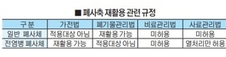 정부 폐사체 처리대책 ‘고민’…왜 어렵나