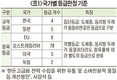 <기고>한국과 일본 등급제 변화, 시사점 <하>/이일주 소장(다비육종 육종연구소)