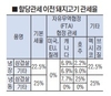 할당관세 돈육수입 어디서, 얼마나…