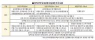 지자체 ASF 발생지역 돼지 반입제한 ‘제동’