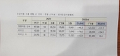 라이신 수출 급제동…목표 달성 ‘빨간불'