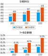 ‘핫’한 CJ피드앤케어와 민속한우의 상생 협력