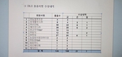 우리나라 육가공품 품질력 우수 입증 ‘매년 크게 발전’