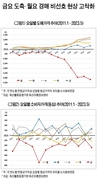 이동명박사의 한우는 경제다.(7)