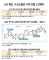 이동명박사의 한우는 경제다.(6)