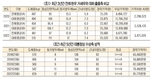 30주년 맞는 ‘전국한우능력평가대회’에 즈음하여