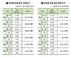 돼지 도매시장 ‘검은 금요일’ 심화-원인은