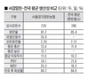한수이북 농가 ASF 그늘 ‘여전’