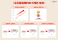 김제FMC 출범 5년…‘도축가공 표준’ 달라지고 있다