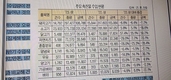 식품 전체 수입량 줄었지만, 축산물은 늘어