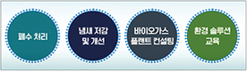 지속가능한 축산업 위해 ‘환경 솔루션팀’이 뛴다