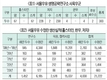 낙농 미래·목장 경쟁력 이끄는 생명공학 연구기지, 서울우유 생명공학연구소