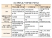 ■지자체 입맛따라 선택- 이원화 축산냄새 법률체계 논란