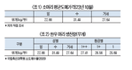 이동명 박사의 한우는 경제다 <12>