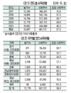 국내 염소산업 현주소와 미래 전망