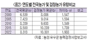 <기고> 개량의 기본은 혈통등록