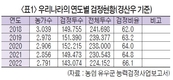 <기고> 개량의 기본은 혈통등록