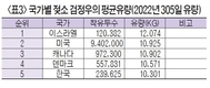 <기고> 개량의 기본은 혈통등록