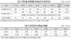<포커스>오리 사육제한 조치에 현장 원성 극에 달해
