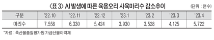 <포커스>오리 사육제한 조치에 현장 원성 극에 달해