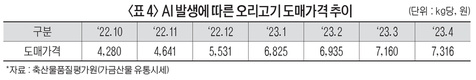 <포커스>오리 사육제한 조치에 현장 원성 극에 달해