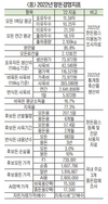 “국내 양돈장 경영 이렇습니다”
