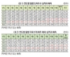 내년 평균 돈가 5천110원 전망