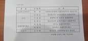 방역기여 총 7명 공무원, 대한민국 동물방역수의사대상 수상