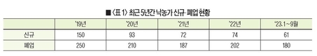 <2024 신년 특집> 2024년 낙농산업 전망
