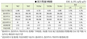 <2024 신년 특집> 2024년 낙농산업 전망