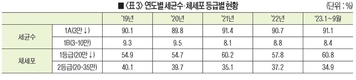 <2024 신년 특집> 2024년 낙농산업 전망