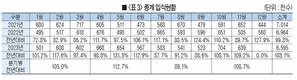 <2024 신년특집>육계전망, 소비자 니즈 맞춘 제품 개발…닭고기 품질 차별화 힘써야