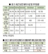 <2024년 신년특집>양돈전망/대한한돈협회 조진현 전무