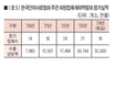 <신년특집>새해 단미·보조사료산업 전망