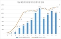 지난해 낙농체험목장, 100만여명 찾았다