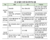 운영에 필요한 솔루션 패키지 보급…스마트축산 단지화 추진