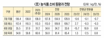 국민 주식, 밥 아닌 ‘축산물’…식량정책 패러다임 전환을