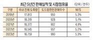 <기획-축산 스테디셀러>도드람양돈농협 도드람한돈