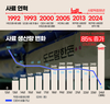 <기획>도드람양돈농협, 이천사료공장 본격 가동---의미와 전망