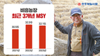 꿈의 숫자가 현실이 된 비흥농장 성적