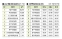 일선축협, 어려움 속 축산인의 힘 됐다