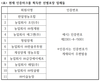 <인터뷰>전만중 선별포장업협회장