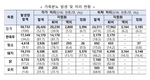 줄줄이 시행 앞둔 규제…이대로면 축분뇨 처리 마비