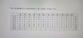 <기획 PED PRRS를 잡아라> 양돈장 생산성 도둑 막을 해법은